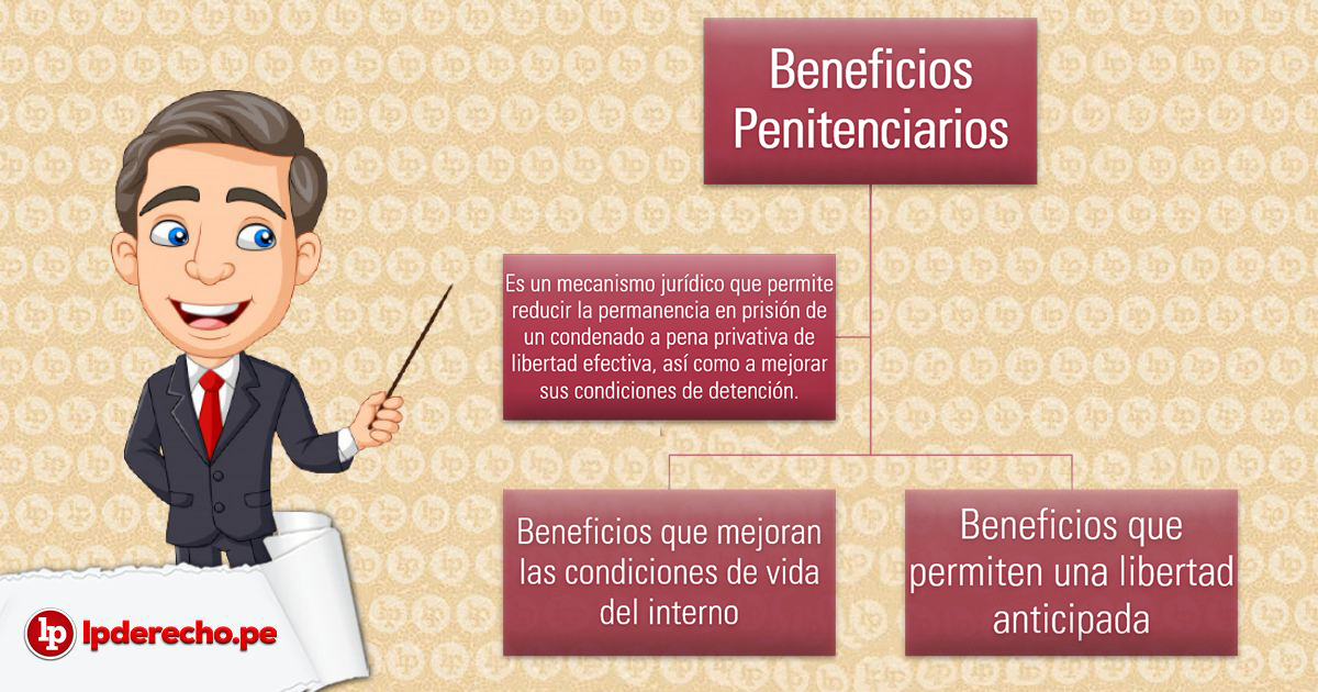 Qué son la Libertad Condicional y los Beneficios Penitenciarios
