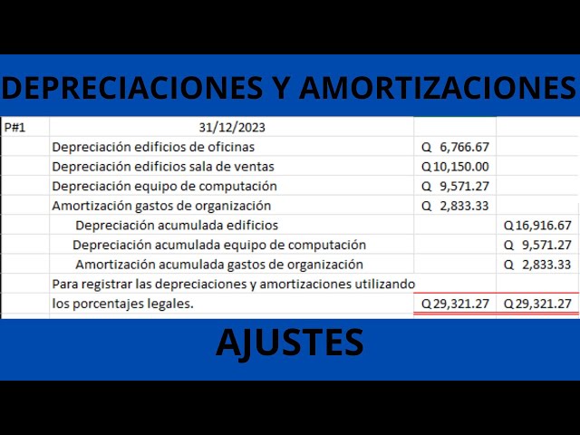 Qué son las amortizaciones y cómo se registran en la empresa