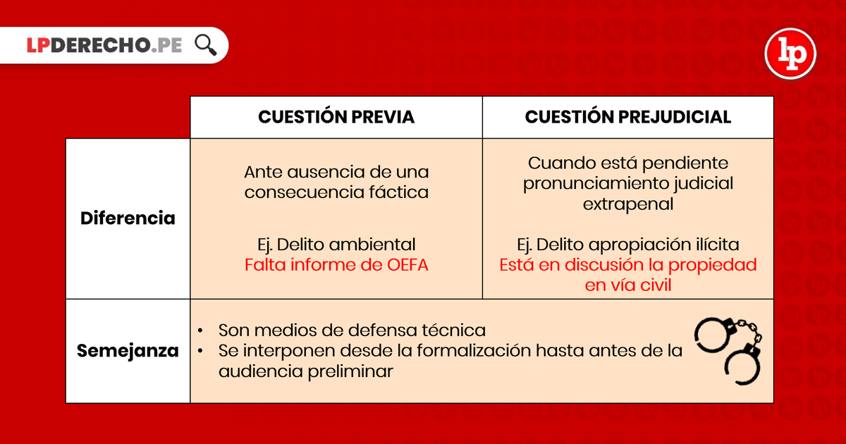 Qué son las cuestiones prejudiciales penales y cómo se aplican
