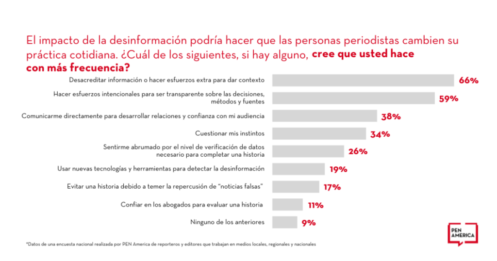 Qué son las falsedades en declaraciones y sus consecuencias