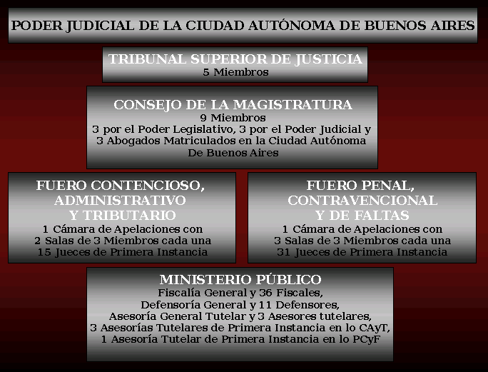 Qué son las fuentes, principios y tipos de jurisdicción en Argentina