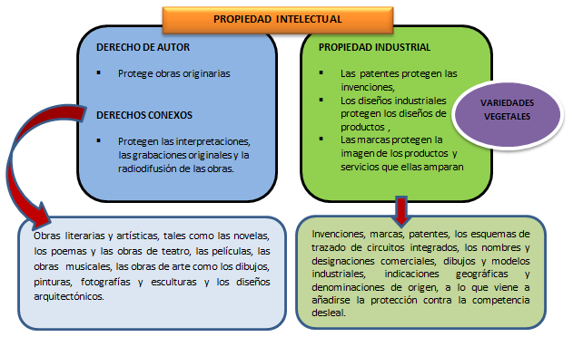 Qué son las invenciones y qué derechos garantizan
