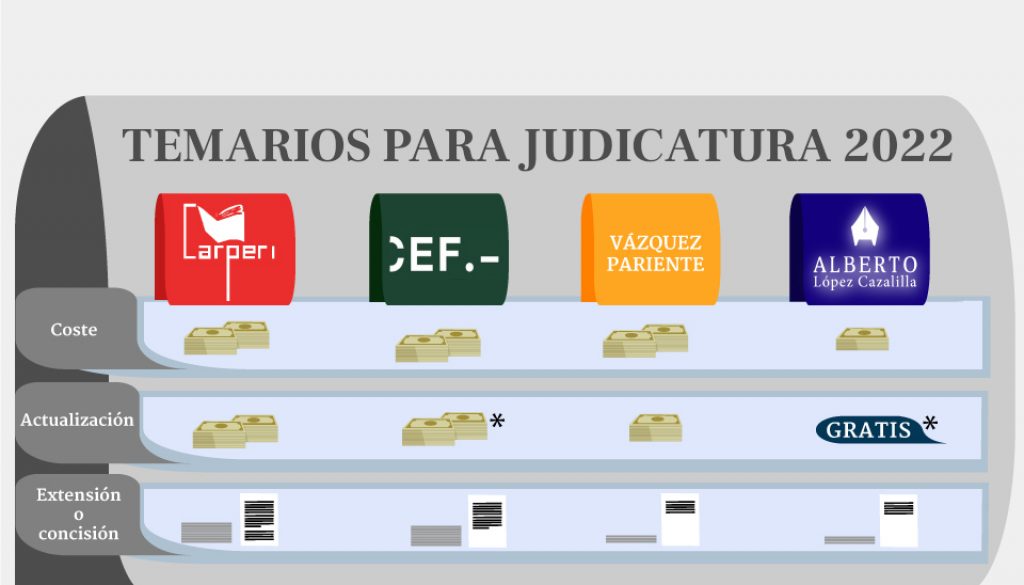 Qué son las oposiciones a la judicatura: temario, notas y consejos