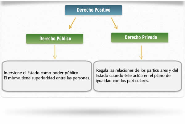 Qué son las relaciones jurídicas en Argentina y sus tipos