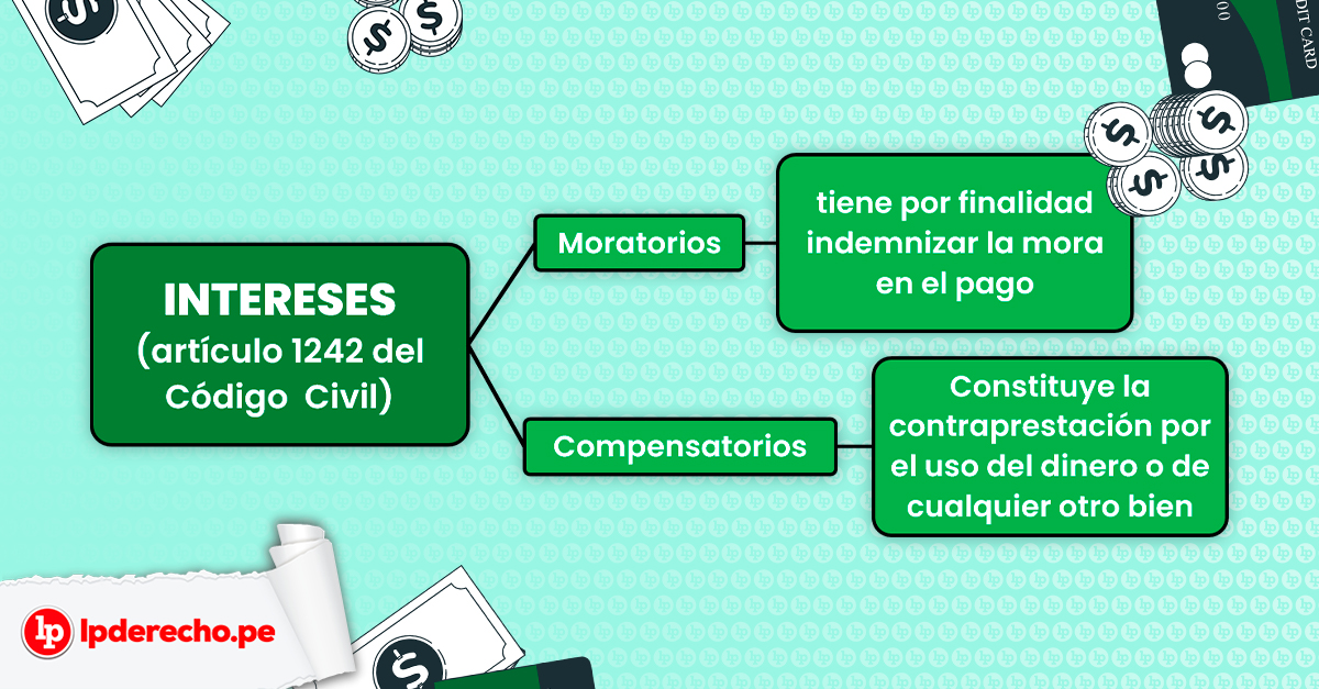 Qué son los frutos civiles y naturales según el Artículo 355 del Código Civil