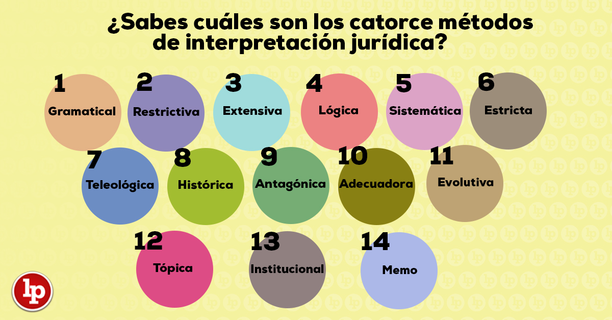 Qué son los métodos y conceptos clave en interpretación jurídica
