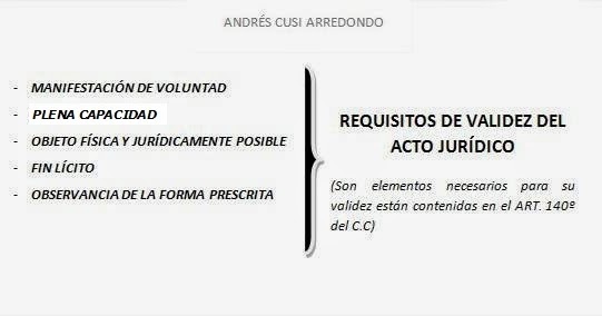 Qué son los requisitos y la validez del acto jurídico en Perú