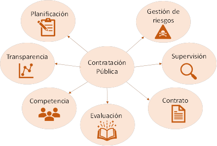 que son los tipos elementos y definicion de contratacion en ecuador