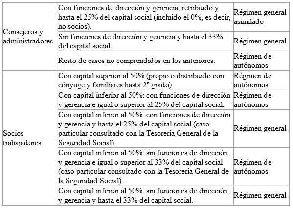 Qué son socios y administradores en régimen general asimilado