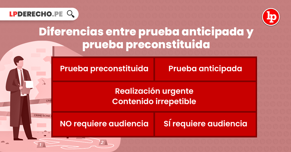 Qué son y cómo funciona la prueba preconstituida penal