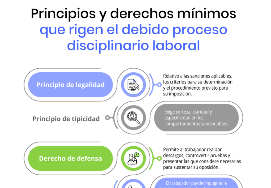 Qué son y cómo se aplican las sanciones disciplinarias en Colombia