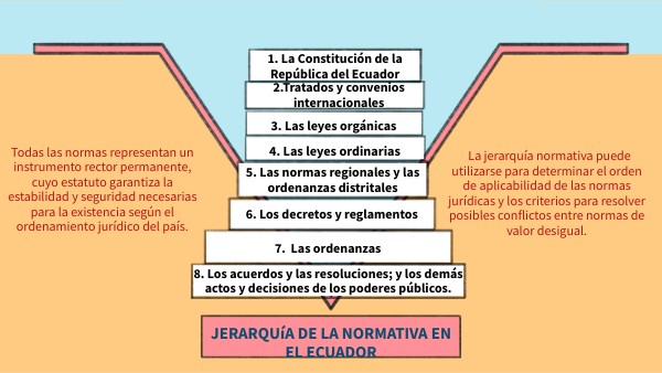 Qué son y cómo se regulan las normas jurídicas en Ecuador