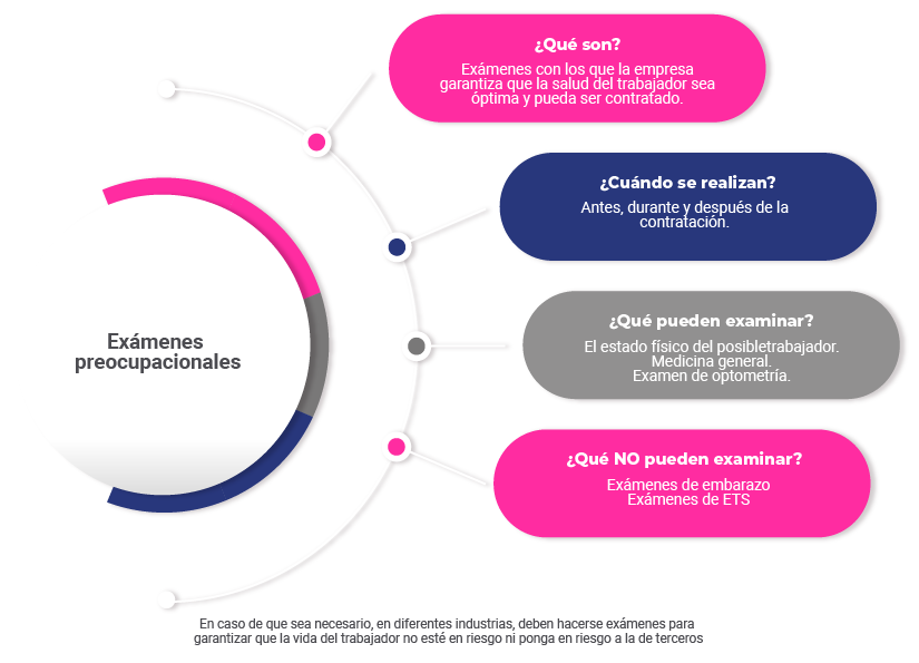 Qué son y cuáles son las claves de los contratos por horas
