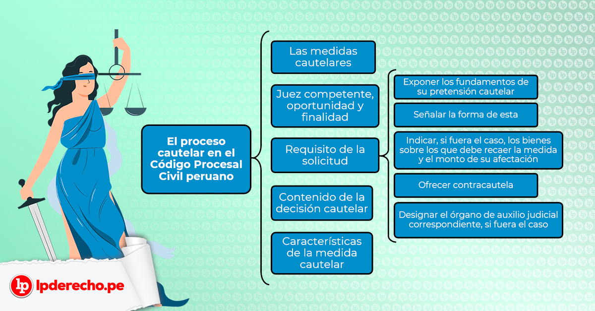 Qué son y cuáles son los requisitos de las medidas cautelares en proceso civil