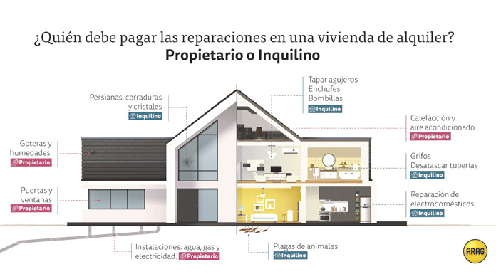 QUIÉN PAGA LA REPARACIÓN DE GRIFOS ROTOS EN ALQUILER