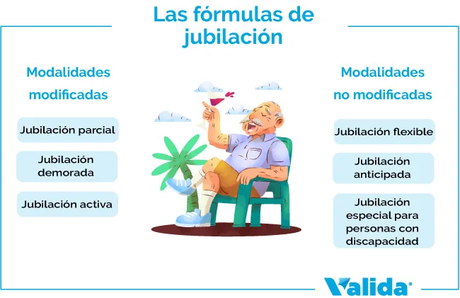 Quiénes tienen derecho a la jubilación activa en 2026