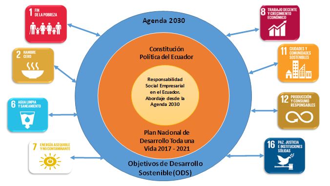 Razón social en Ecuador: TIPOS, Criterios y Significado