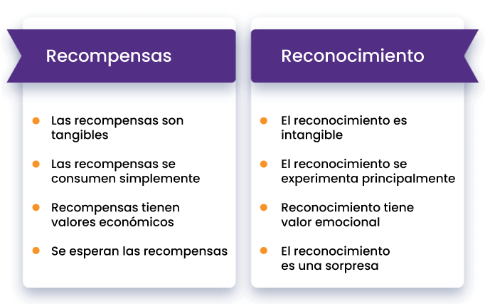 Reconocimiento de Estados: EJEMPLOS CLAROS y VALIOSOS