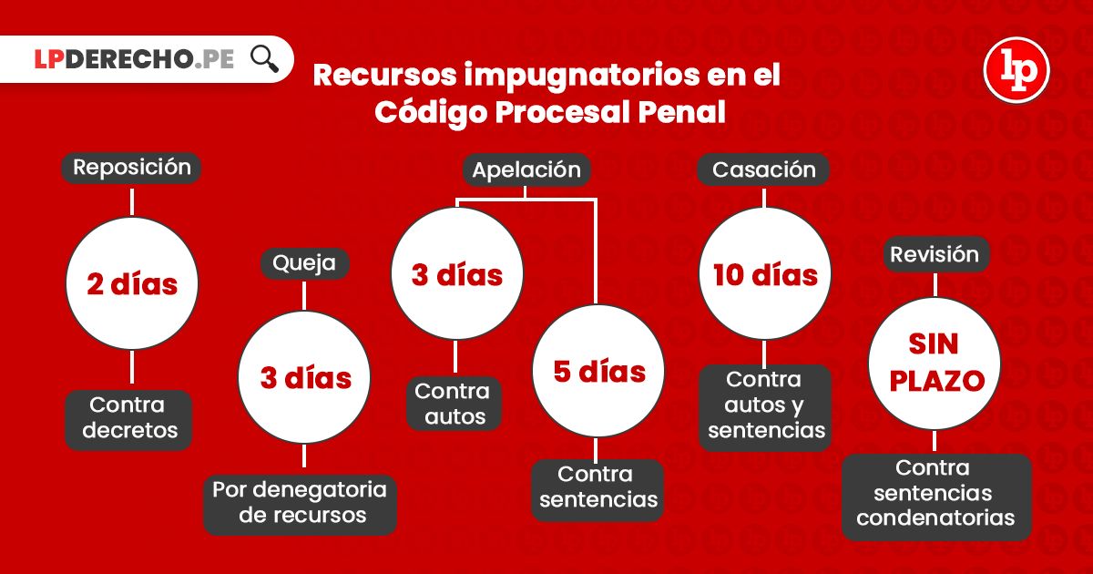 Recurso de Apelación Penal: Guía 2026 y Claves Esenciales