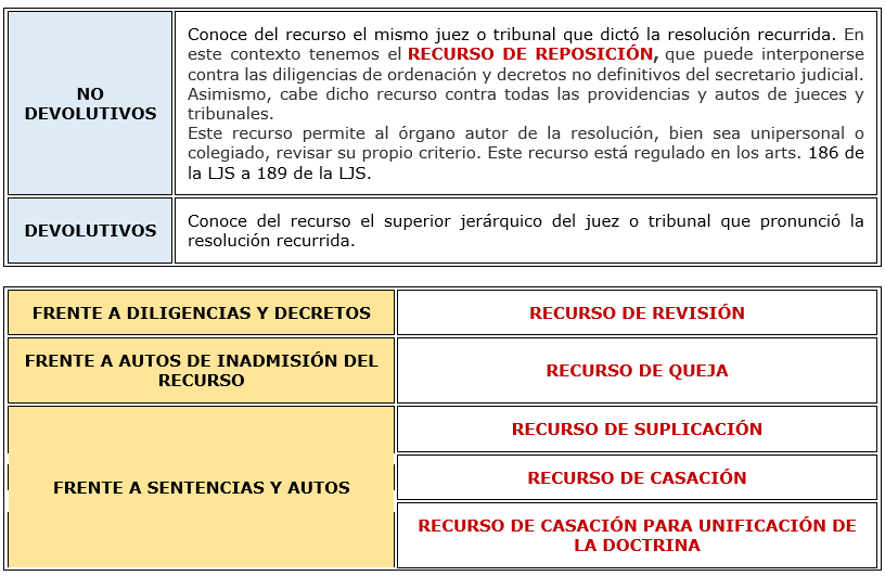 RECURSO DE CASACIÓN: 9 FORMAS DE INADMISIÓN con EJEMPLOS