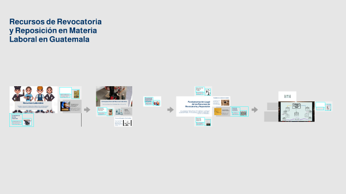 RECURSO DE REPOSICIÓN EN GUATEMALA: CLAVE, PROCESO Y PLAZOS