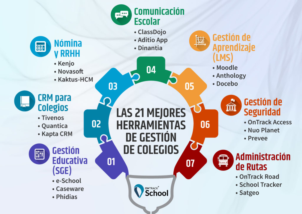 Recursos Educativos en Centros Públicos: Cómo se gestionan