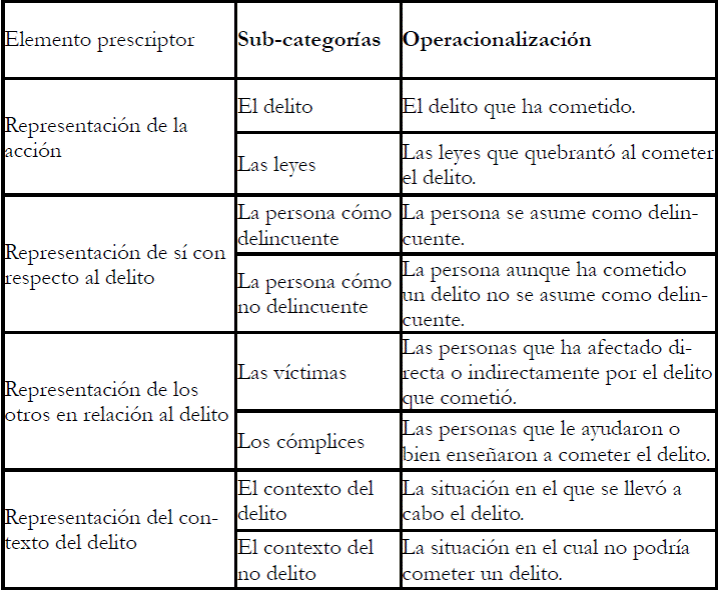 Reincidente Código Penal: CLAVES y Ejemplos que NO Conoces