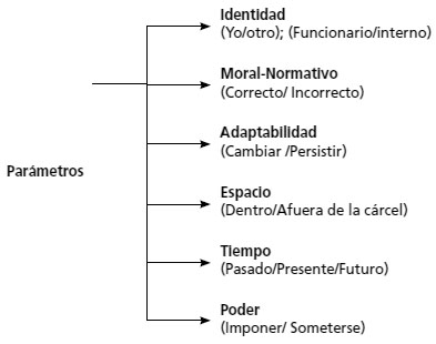 REINSERCIÓN SIGNIFICADO: CLAVE para la REINTEGRACIÓN SOCIAL