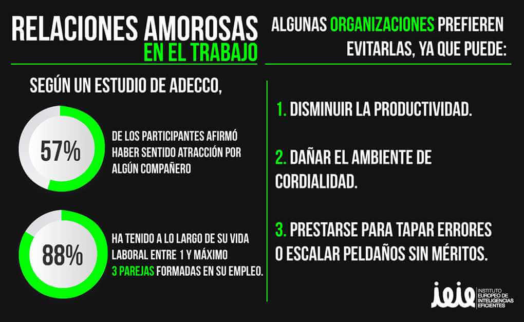 RELACIÓN SENTIMENTAL EN EL TRABAJO: Qué dice la ley