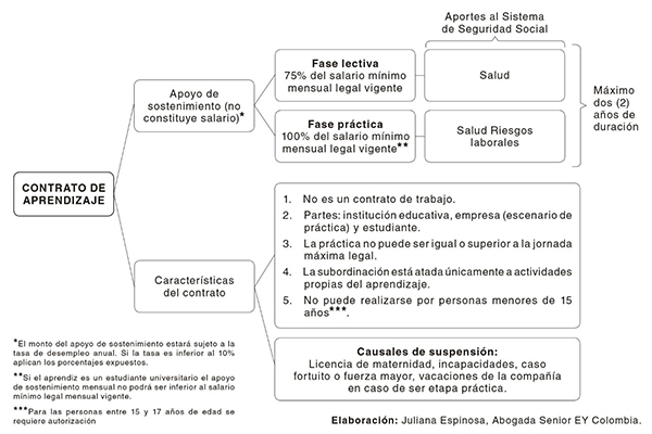 Rescisión de contrato: Guía legal según el Artículo 1295