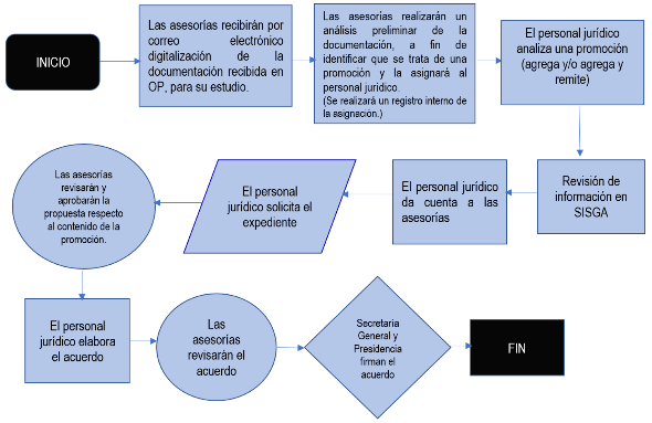 Reserva de Dominio en México: Guía y Regulación Esencial