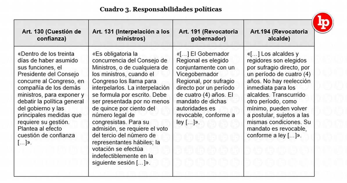 Responsabilidad Administrativa: TIPOS y DEFINICIÓN 2026