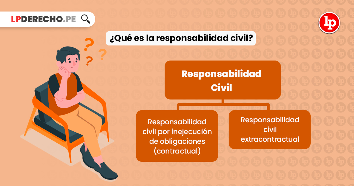 Responsabilidad Civil: Qué es y Cómo Afecta tu Vida