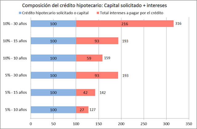 Responsabilidad Hipotecaria: Cómo se Calcula y Su Valor