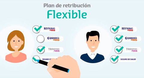 Retribución flexible: Qué es y Cómo Funciona para Ahorrar