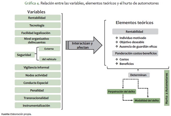 ROBO en Colombia: SIGNIFICADO y REGULACIÓN Jurídica