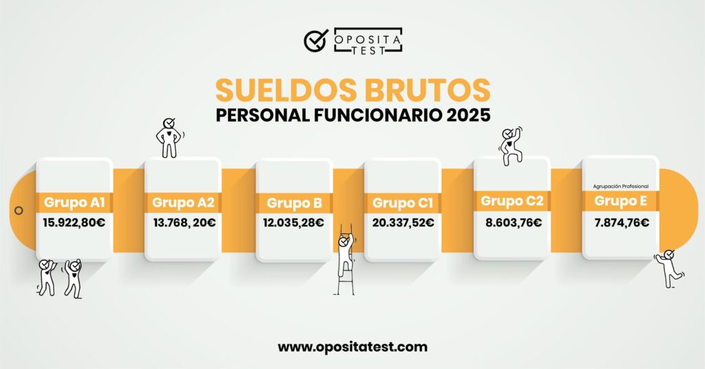 Salario Base en España 2026: Guía y Definición Esencial