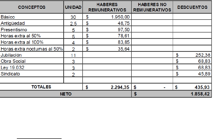 salarios caidos en argentina ejemplo y como se calculan