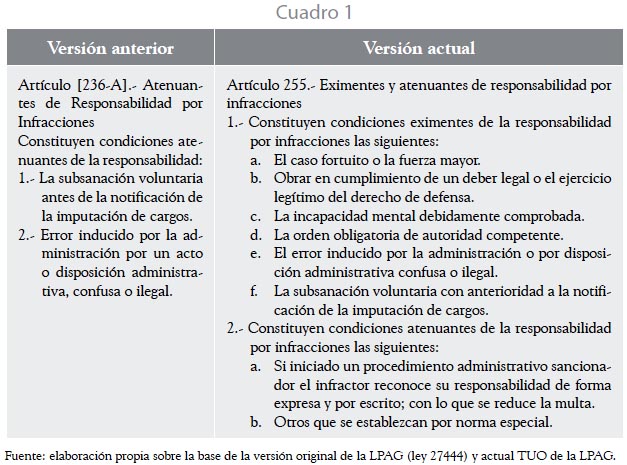 Sanciones Administrativas en España: Ejemplos y Claves