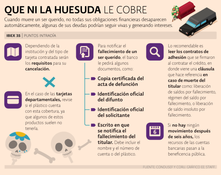 Se Puede Cobrar una Deuda de un Fallecido Descubre Cómo!