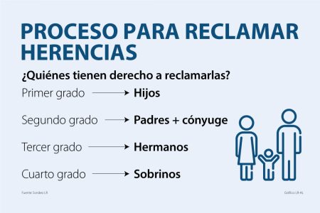 Se puede IMPUGNAR UNA SUCESIÓN INTESTADA en Argentina