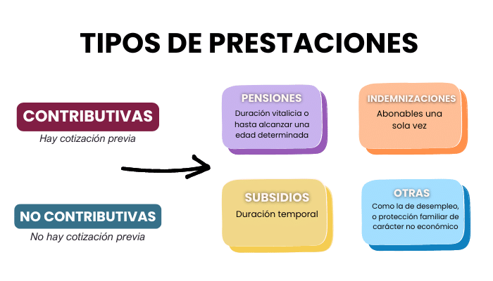Seguridad Social: AYUDAS, SUBSIDIOS y PRESTACIONES CLAVE