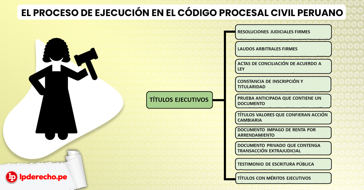 Sentencia Consentida: CONCEPTO, REGULACIÓN y EJECUCIÓN 2026