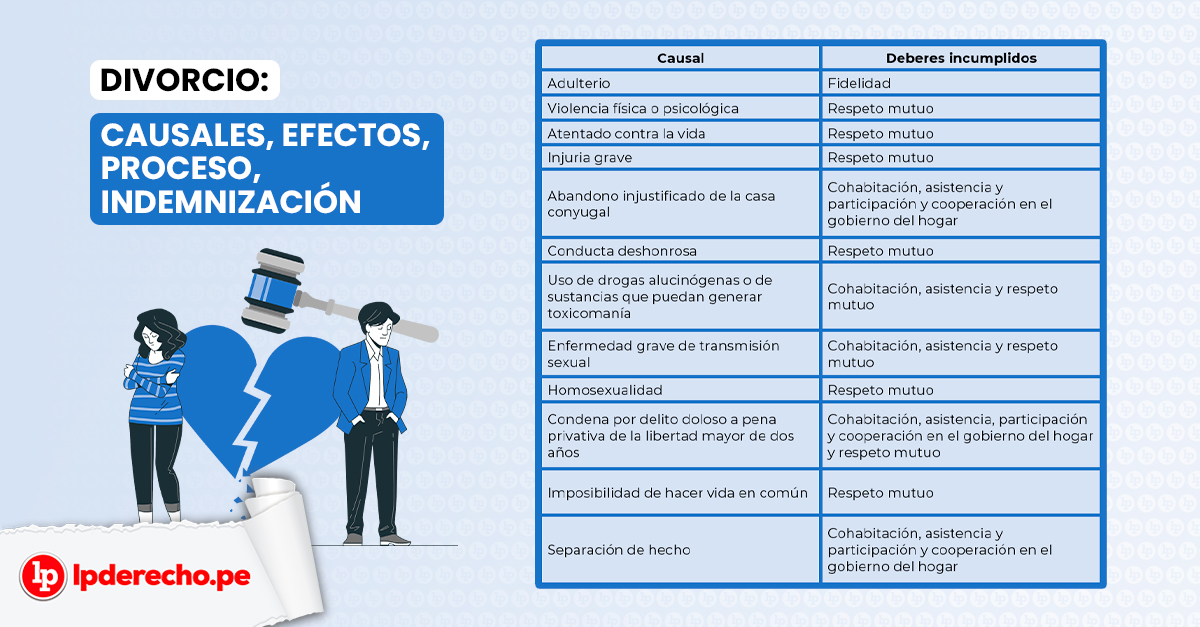 separacion de hecho en argentina claves motivos y efectos