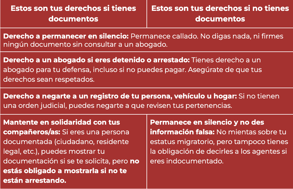 Ser informado: Conoce TUS DERECHOS y cómo protegerte