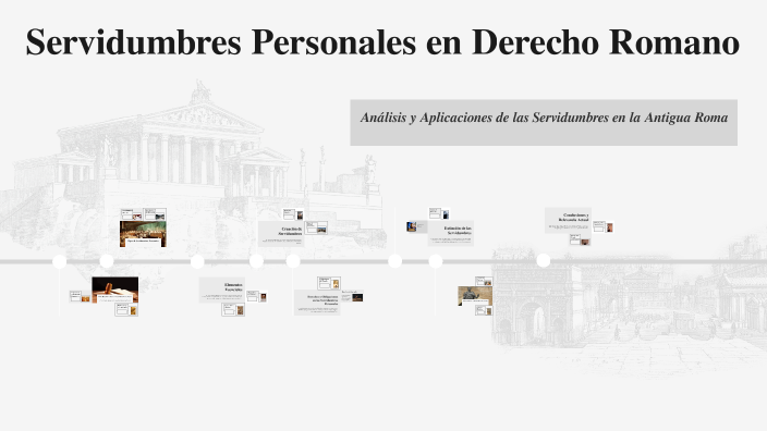 Servidumbres Derecho Romano: Ejemplos y Conceptos Clave