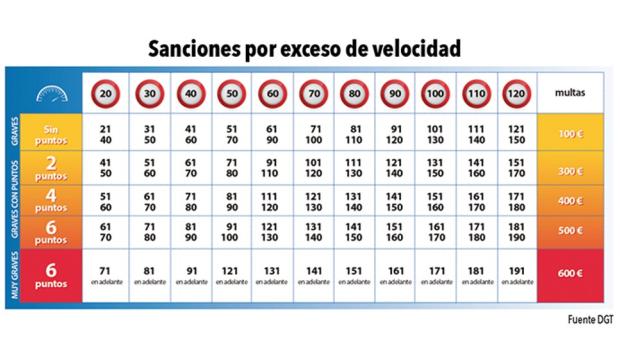 Silencio Administrativo en España: TIPOS, PLAZOS y VALOR