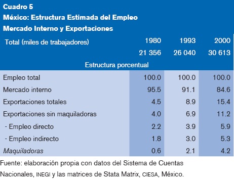 Situación Laboral de Desempleo: Ejemplos Claves y Valor