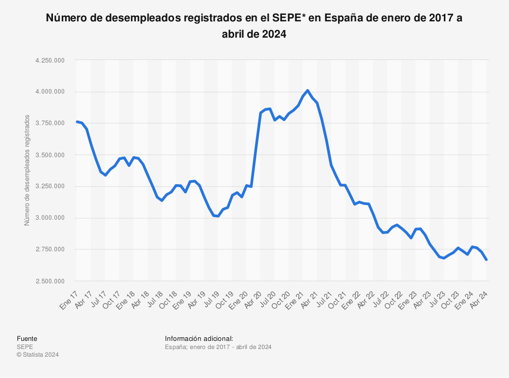Situación legal de desempleo en España: CLAVES y VALOR