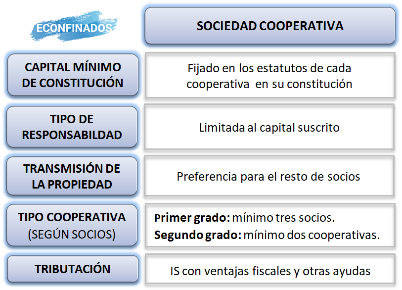 Sociedad Cooperativa: VENTAJAS, CARACTERÍSTICAS y MÁS